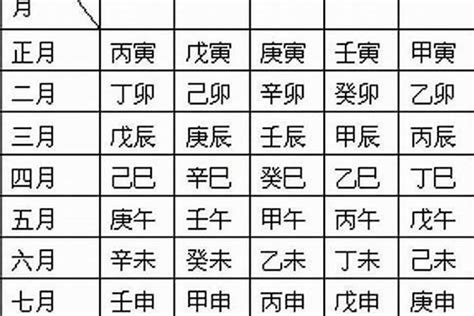 日干查詢|日柱查询,日柱查询表,免费八字日柱查询